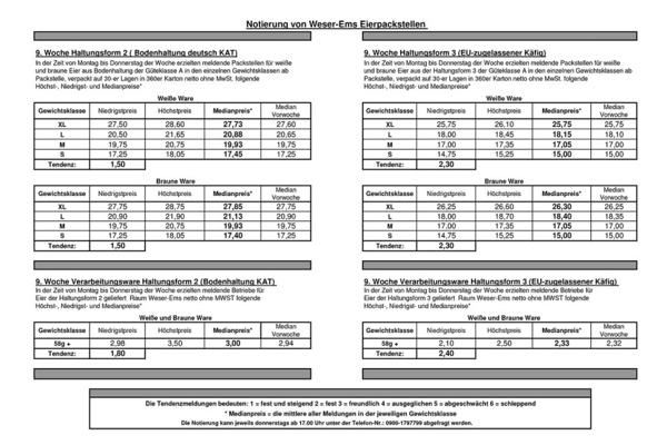 Германия: куриное яйцо, дефицит и огромный спрос.