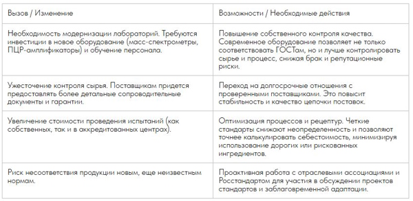 Новый ГОСТ на колбасу