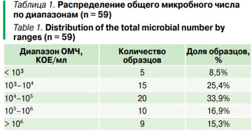 Микробы на товарном яйце