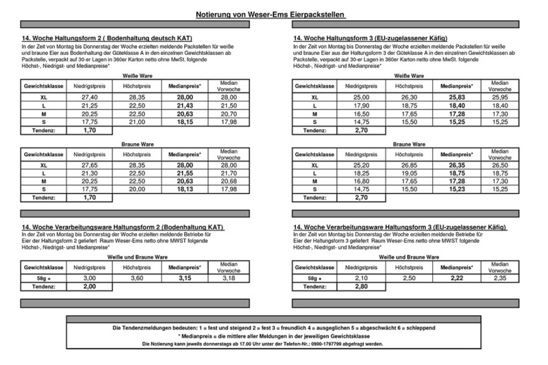 Куриное яйцо, стоимость в Германии на Пасху 2026