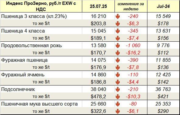 Экспортная пошлина на зерно