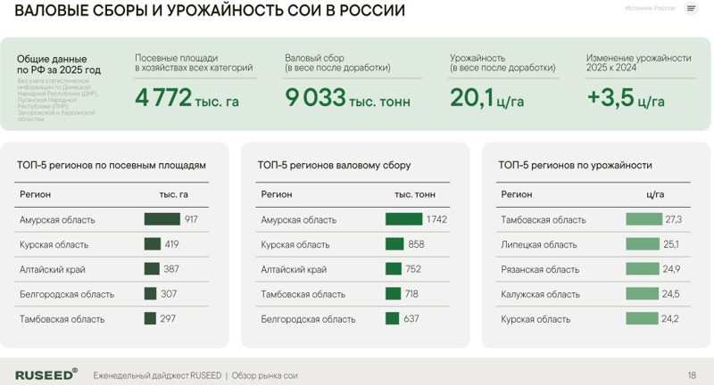 Обзор рынков от Russed