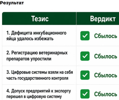 Инкубационное яйцо и экспорт, прогноз
