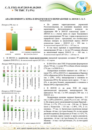 Анализ импорта зерна и продуктов его переработки за 2019/20 с.-х.г. (предварительно)