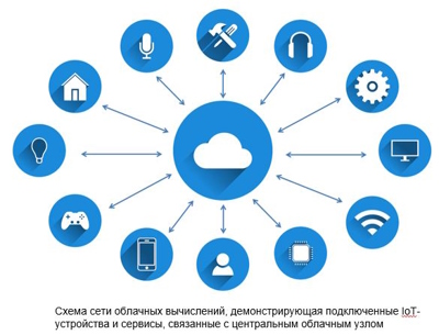 Автоматизация в яичном птицеводстве