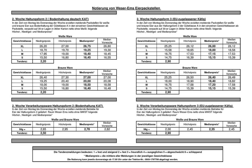 Рынок яиц в Германии на 08.01.2026