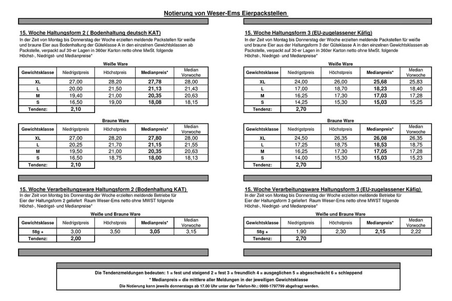 Куриное яйцо, стоимость в Германии на 12.04.2026