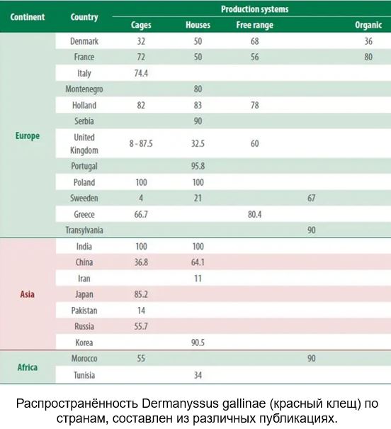 Распространненость красных клещей по миру