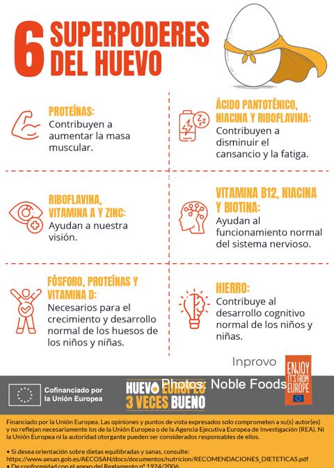 Рекламная компания по полезности куриного яйца