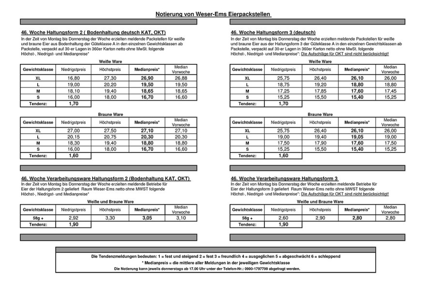 Германия, рынок яиц