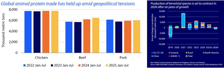 Германия, спрос и стоимость на куриное яйцо