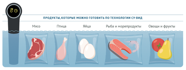 Технология су-вид