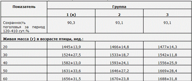 Таблица 3. Схема первого опыта. 