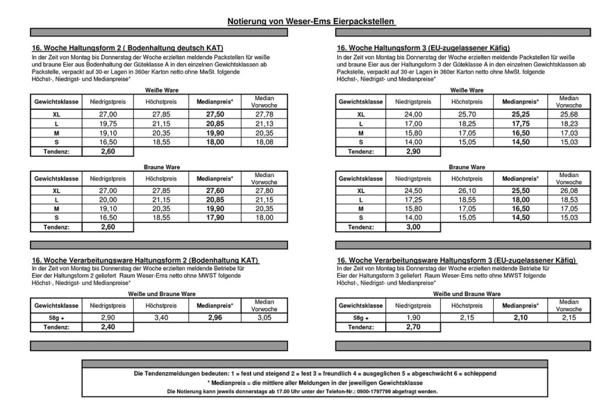 Германия, спрос и цена на куриное яйцо 17.04.2026