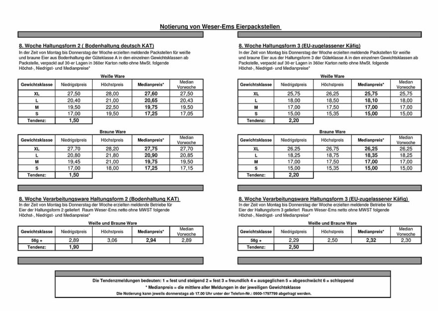 Германия: куриное яйцо, дефицит и спрос.