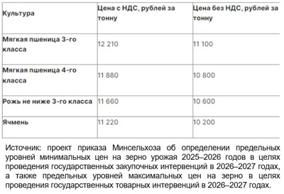 Закупочные интервенции, пошаговая инструкция