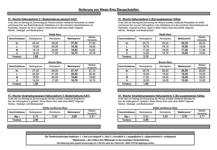Германия, куриное яйцо, спрос и стоимость. Hellmann Poultry