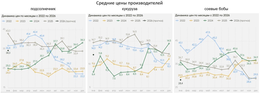 Ruseed, еженедельный дайджест