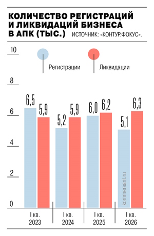 Количество участников аграрного рынка