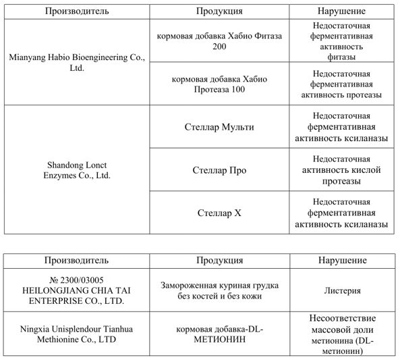 Россельхознадзор, письмо от 16 апреля 2026 г. N ФС-КС-7/7164 