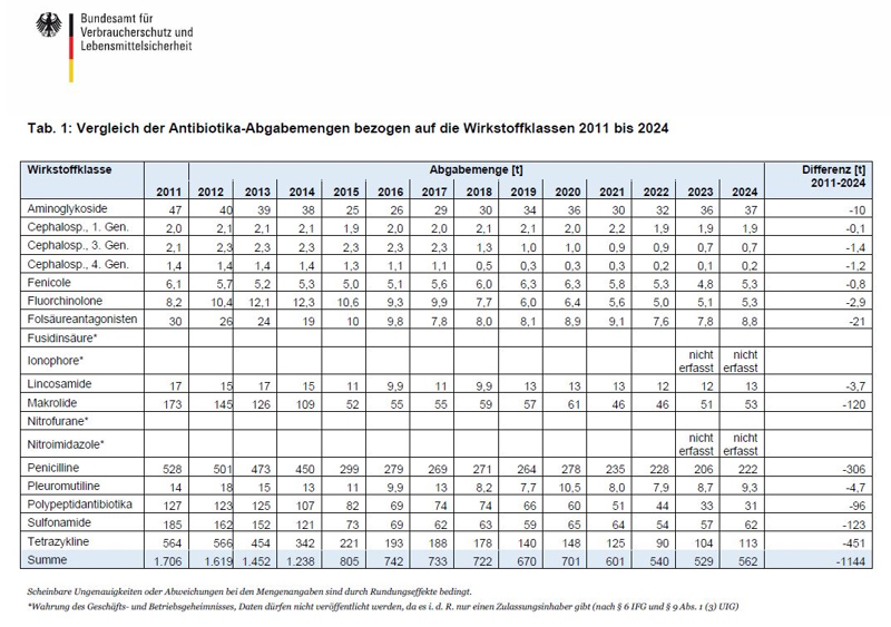 Антибиотики в ветеринарии Германии