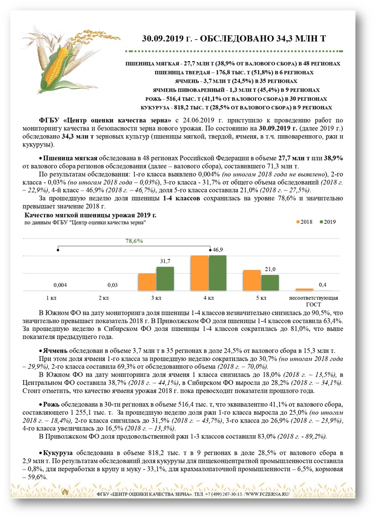 Качество зерна нового урожая 2019